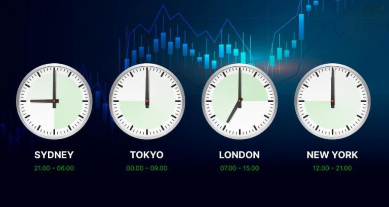 Hiện có 4 phiên giao dịch Forex chính